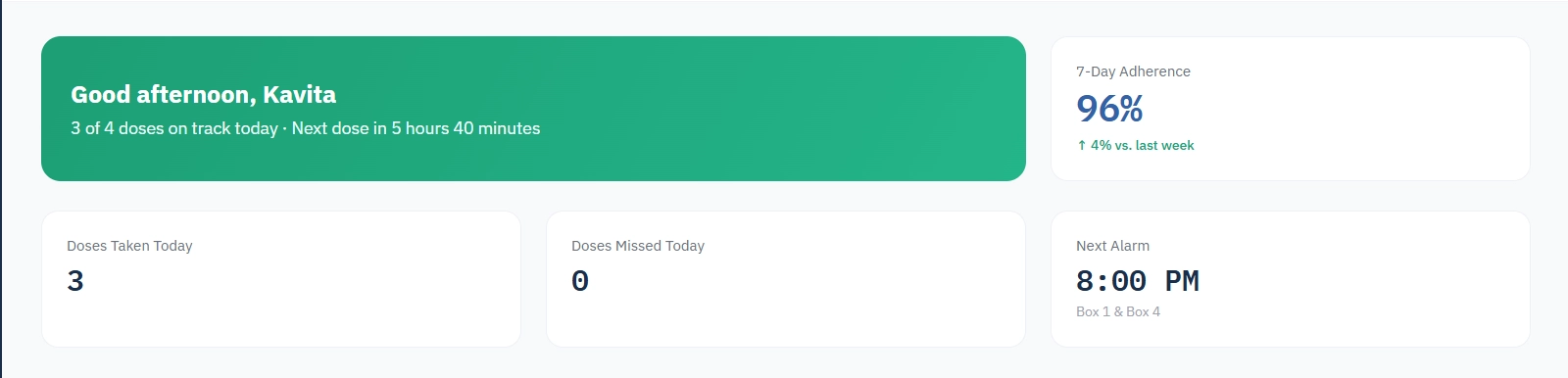 Patient dashboard view