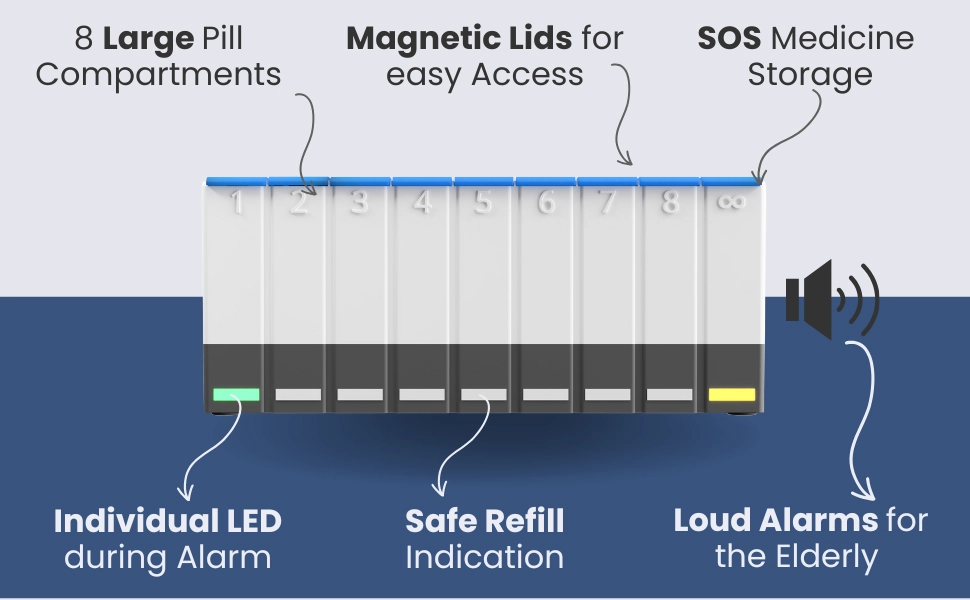 MedpeR® medication adherence device — home use