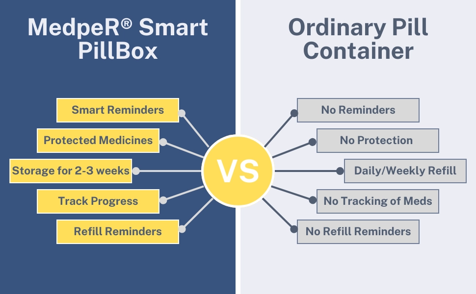 MedpeR® companion app confirming a dose was taken